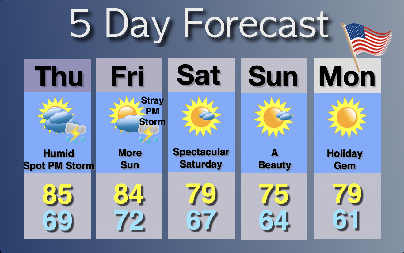 Extended Forecast