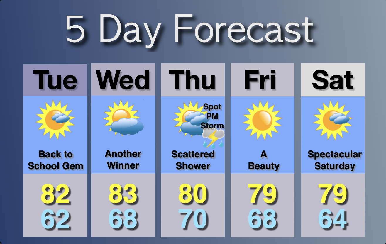 Extended Forecast