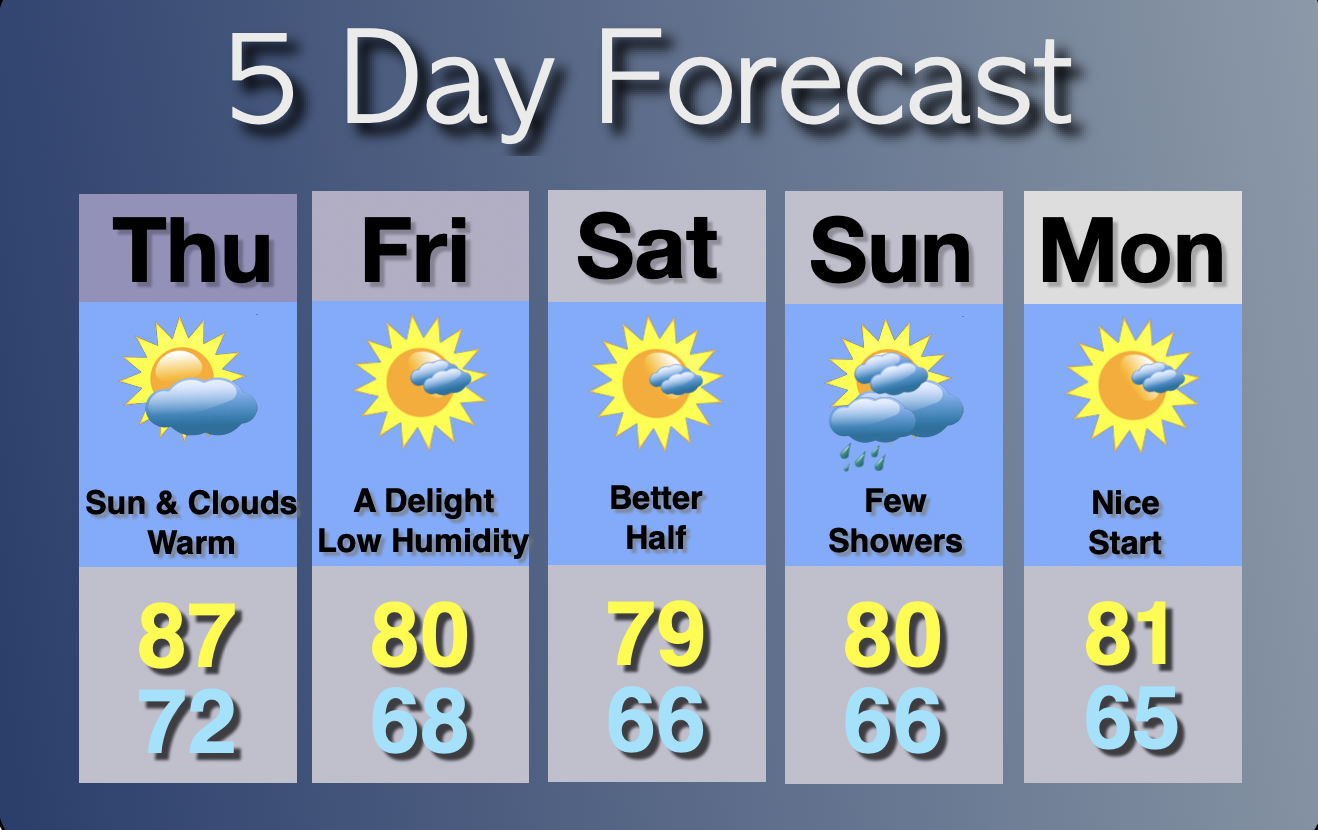 Extended Forecast