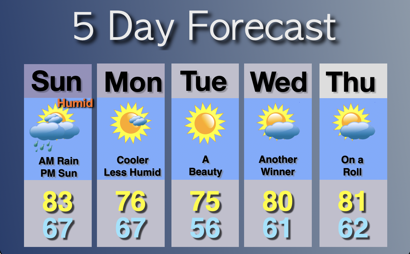 Extended Forecast