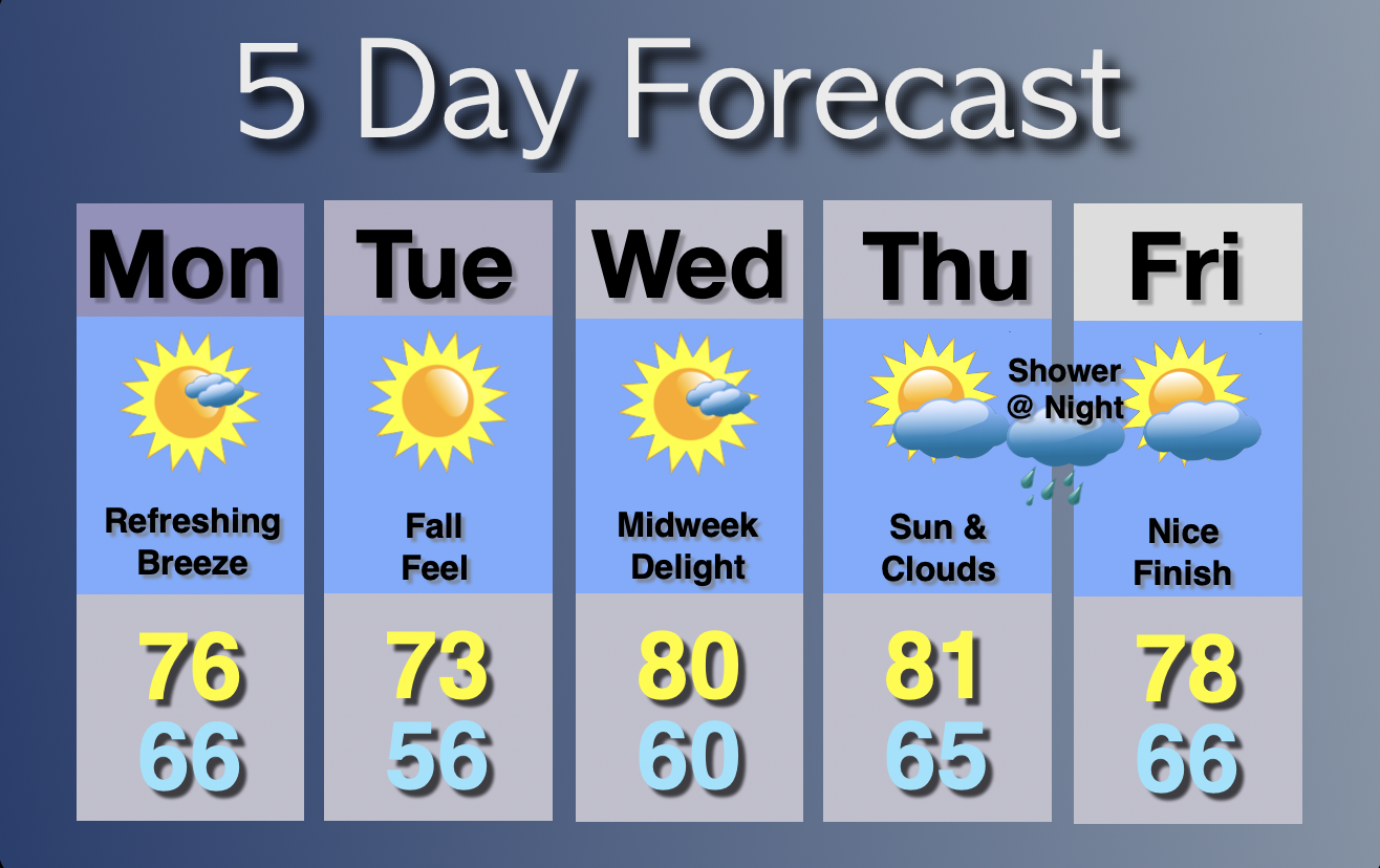 Extended Forecast