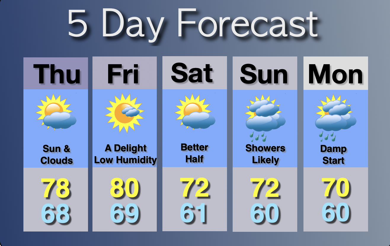 Extended Forecast