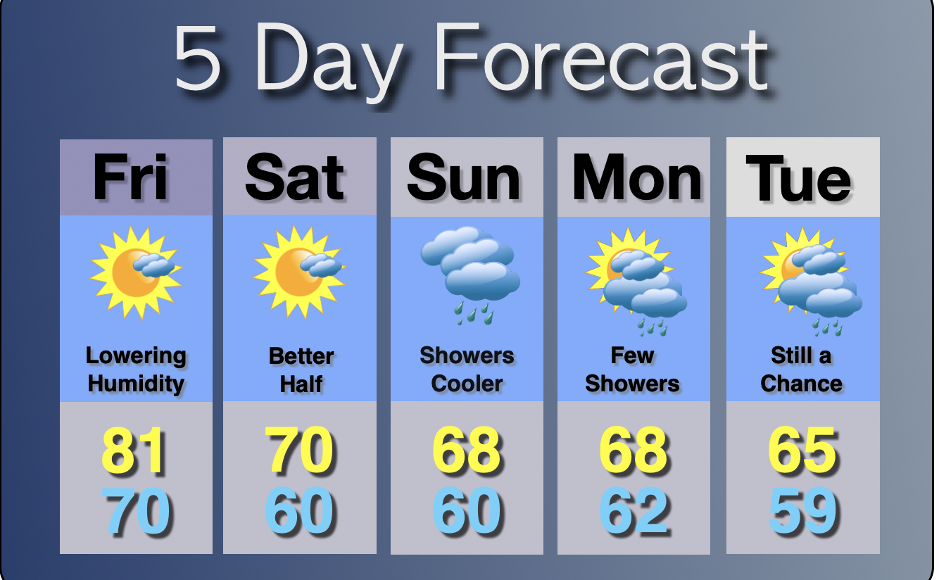 Extended Forecast