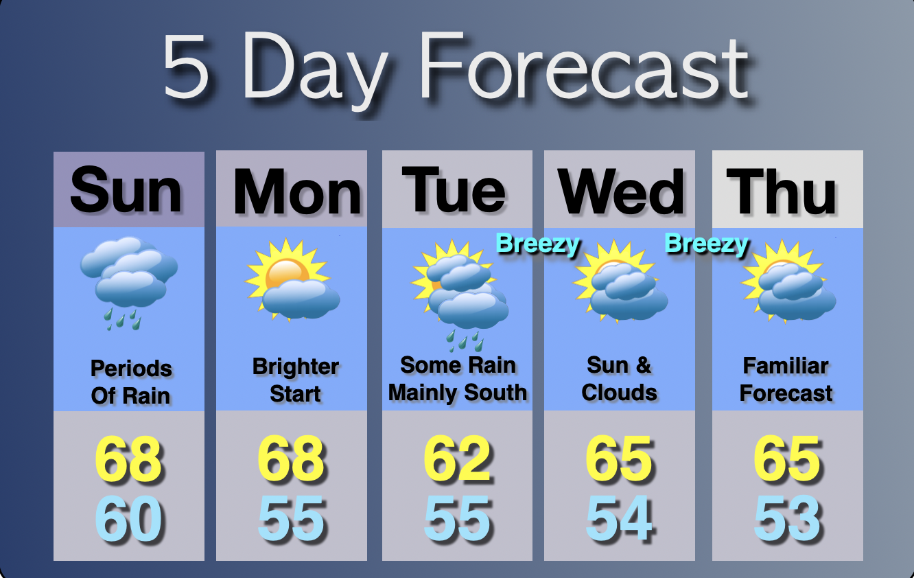 Extended Forecast