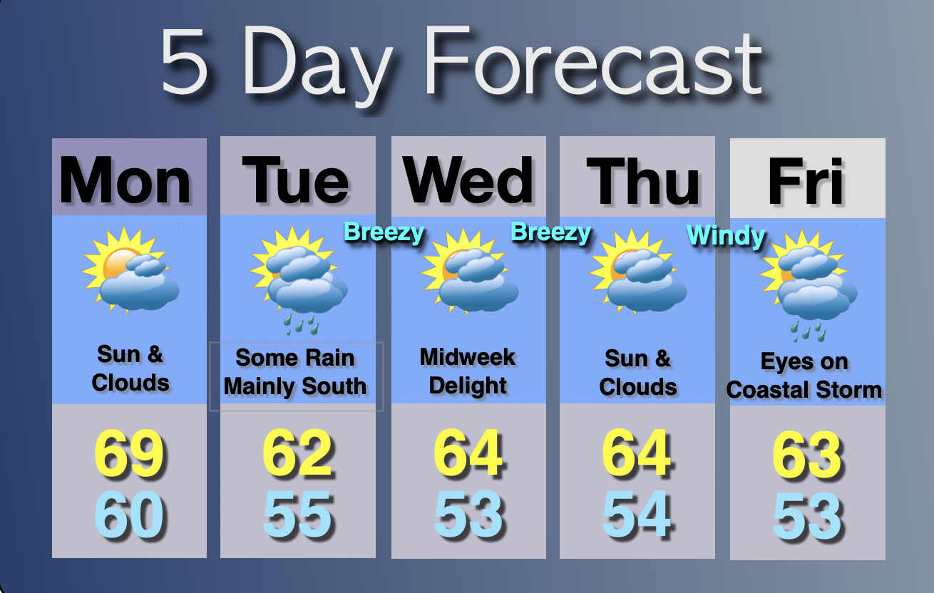 Extended Forecast
