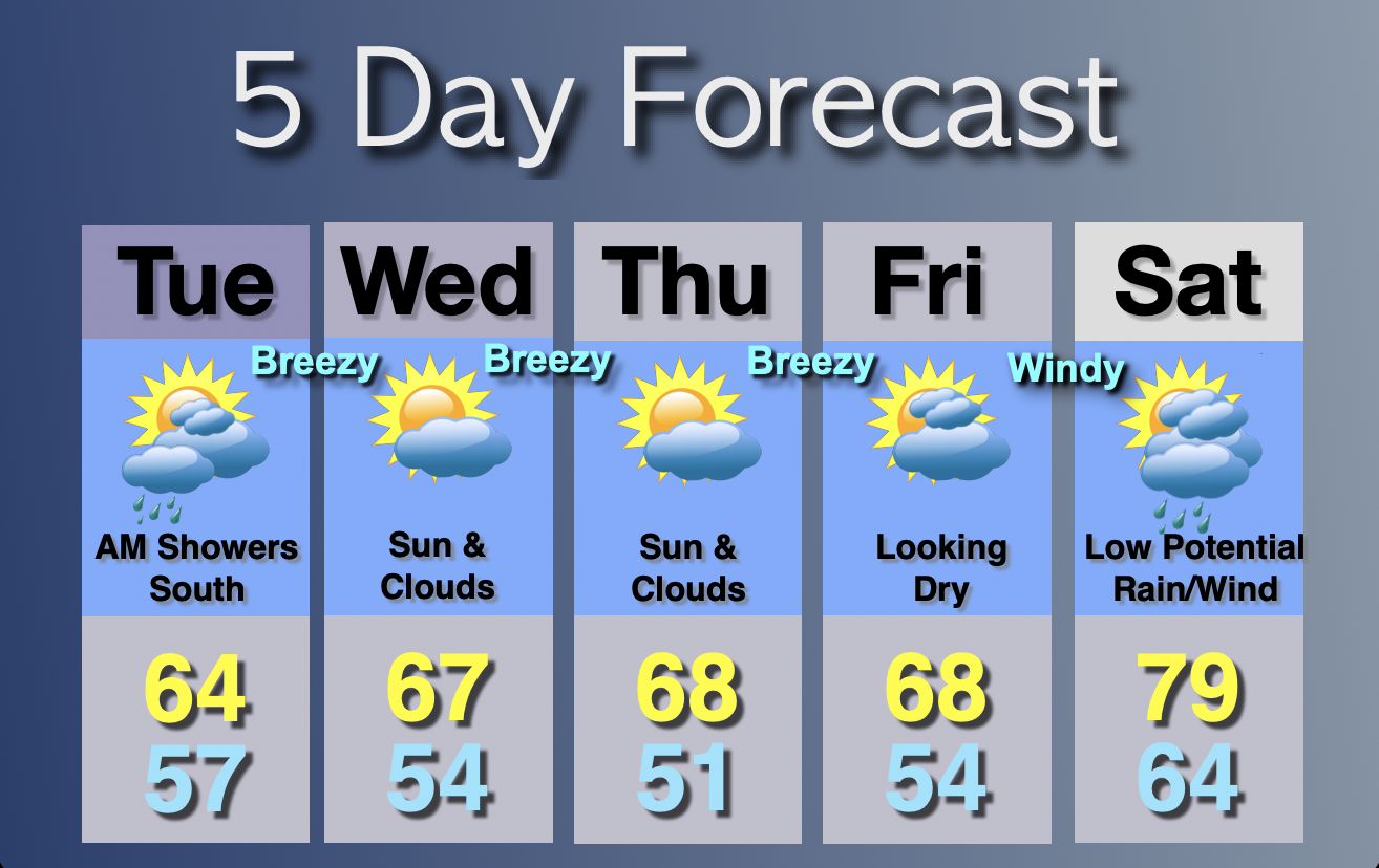Extended Forecast