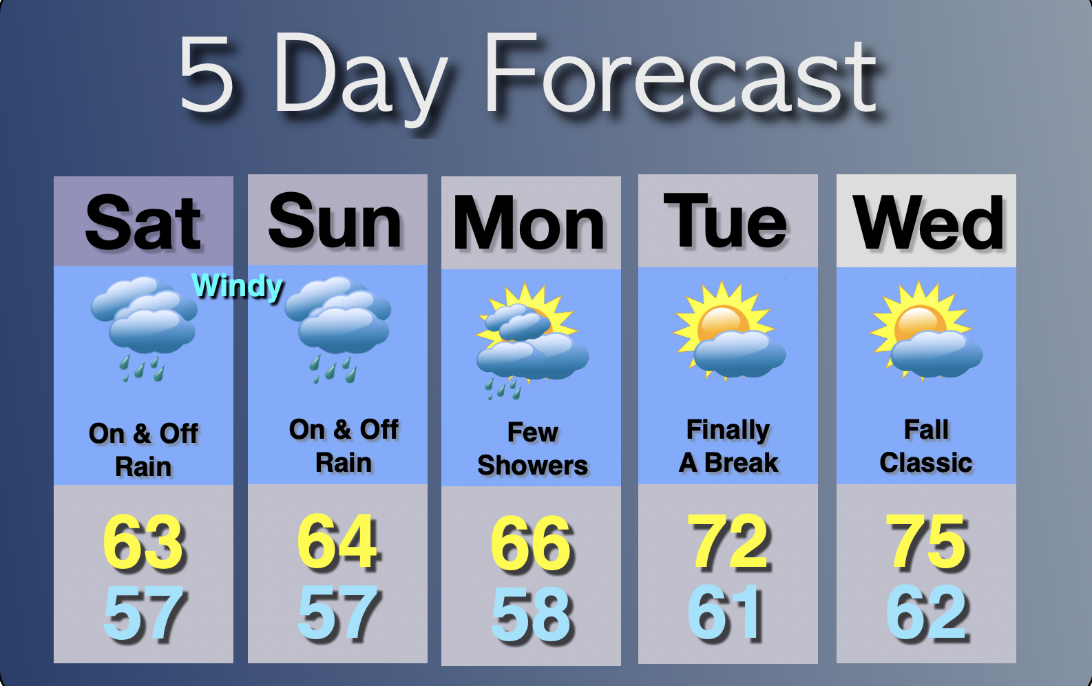 Extended Forecast