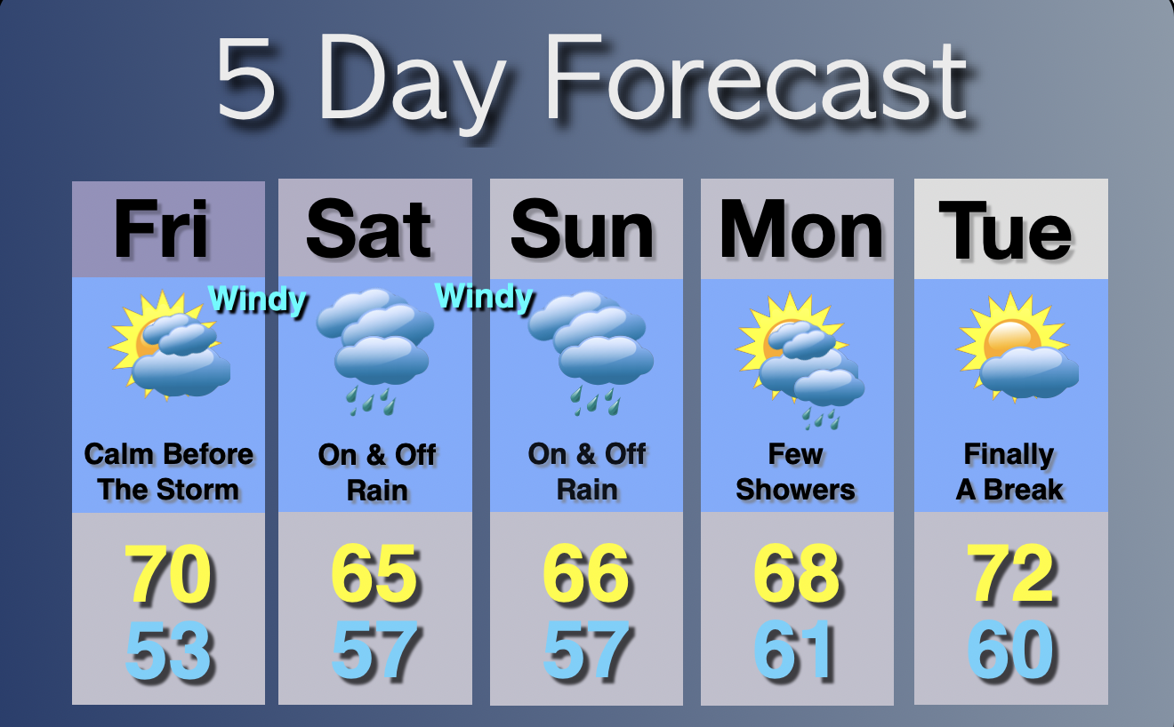 Extended Forecast