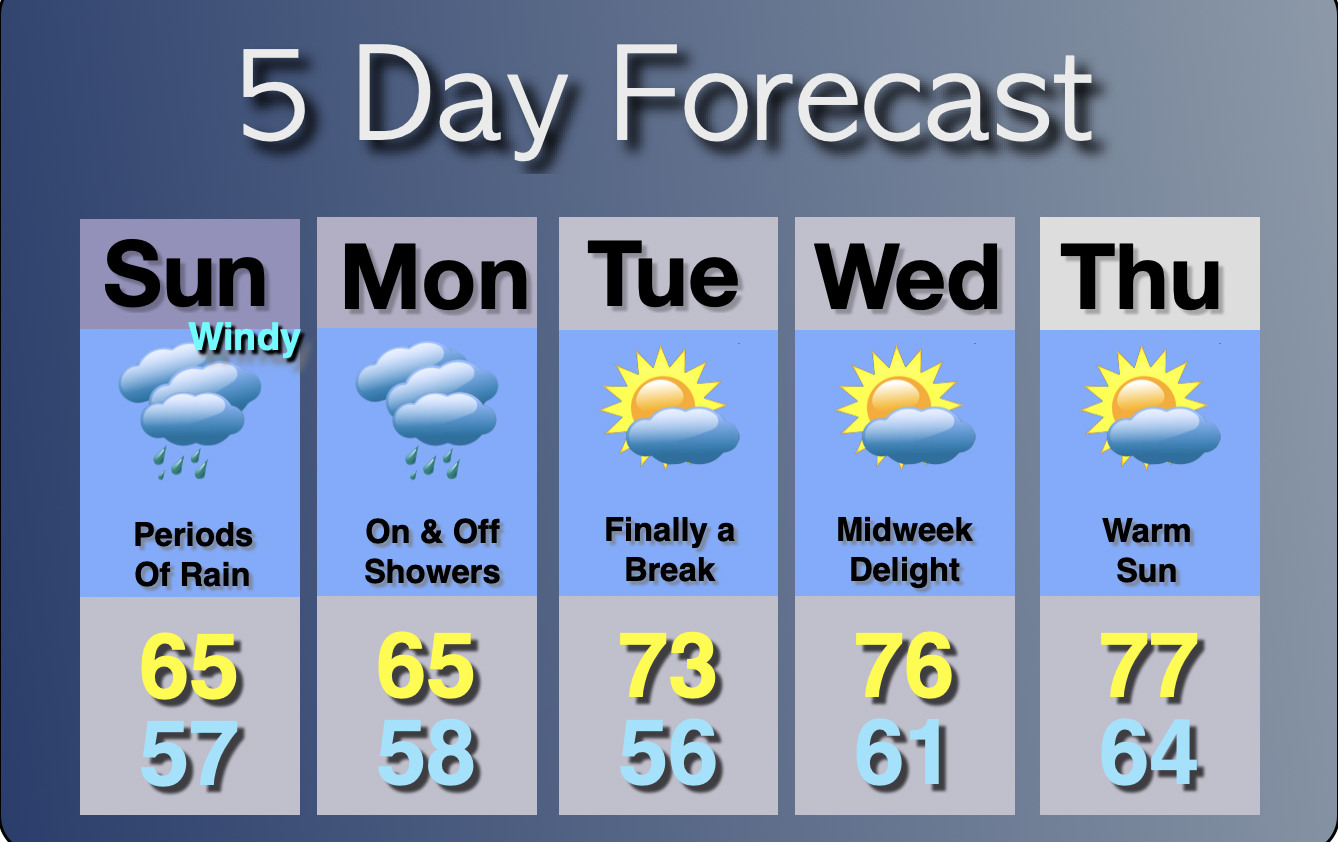 Extended Forecast