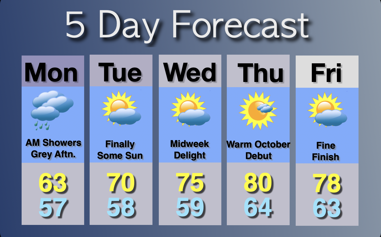 Extended Forecast