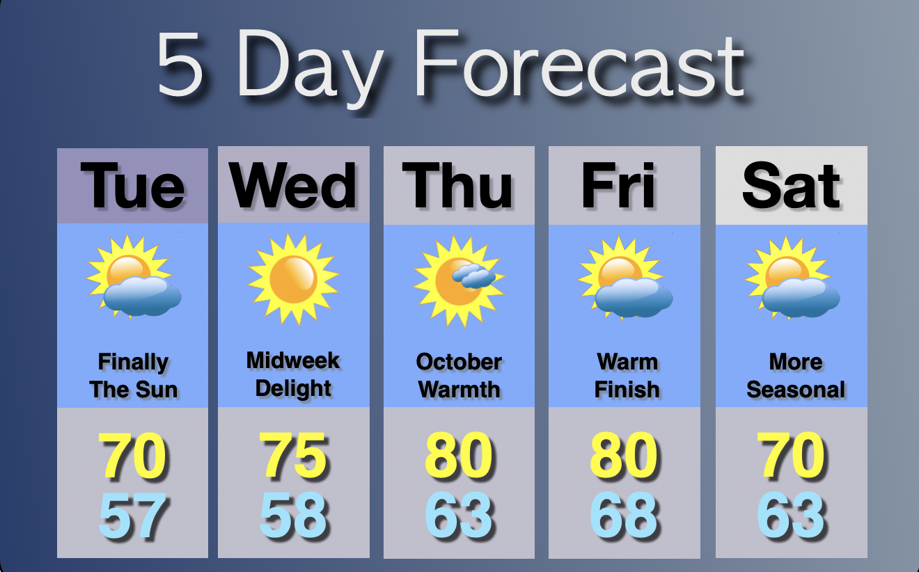 Extended Forecast