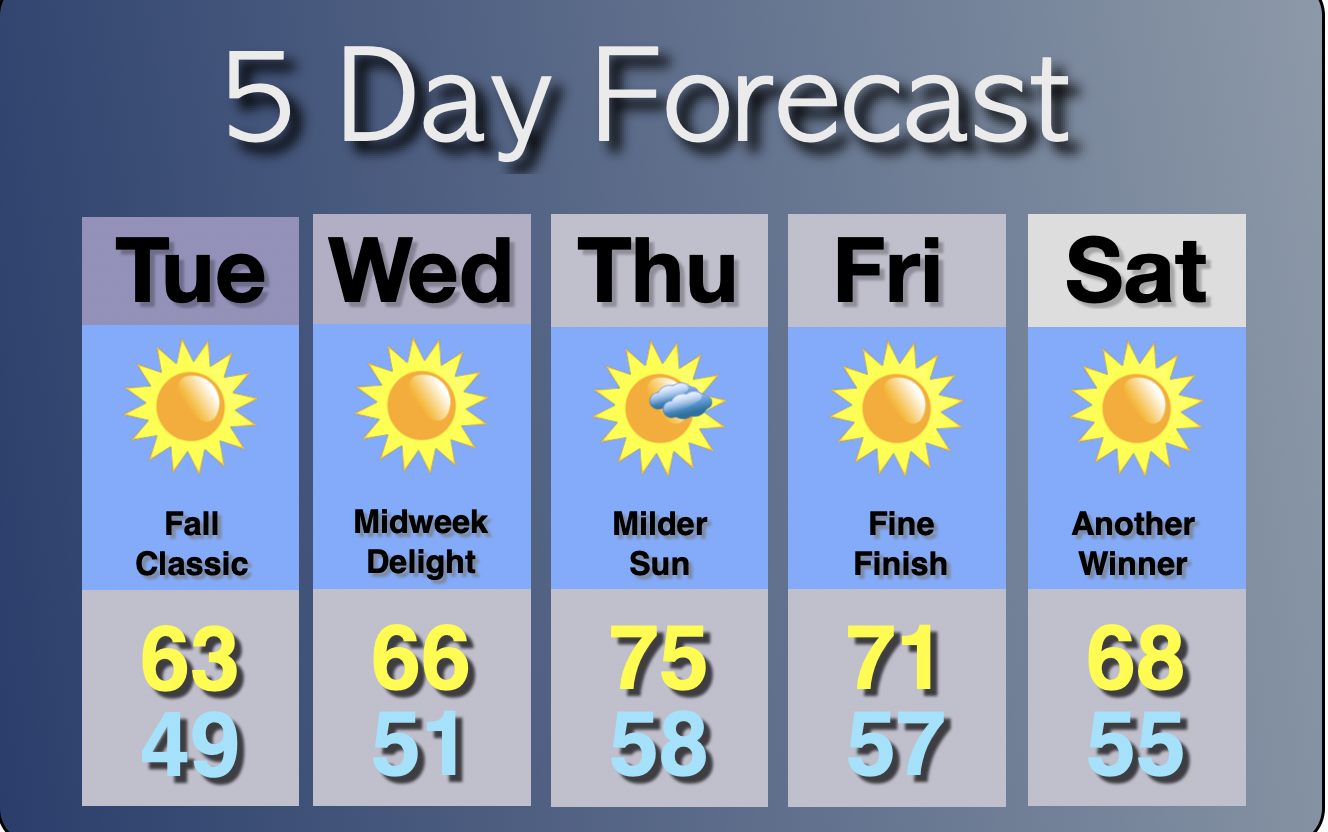 Extended Forecast