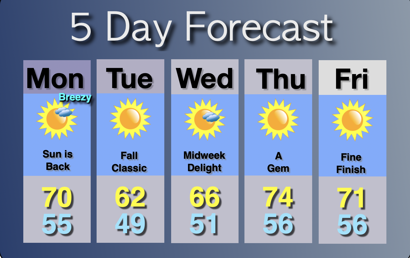 Extended Forecast
