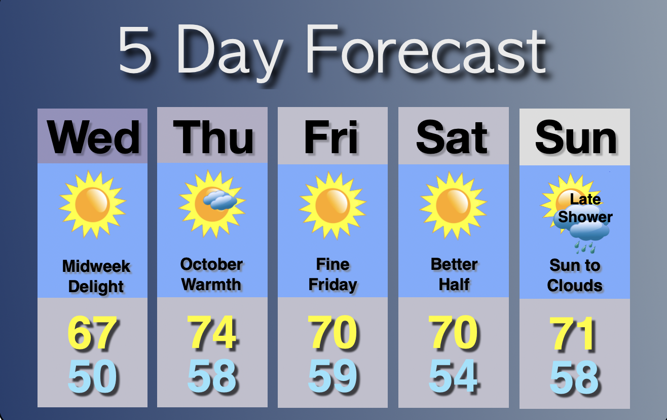 Extended Forecast