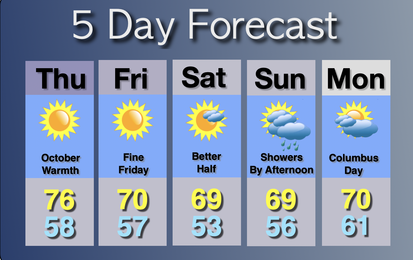 Extended Forecast