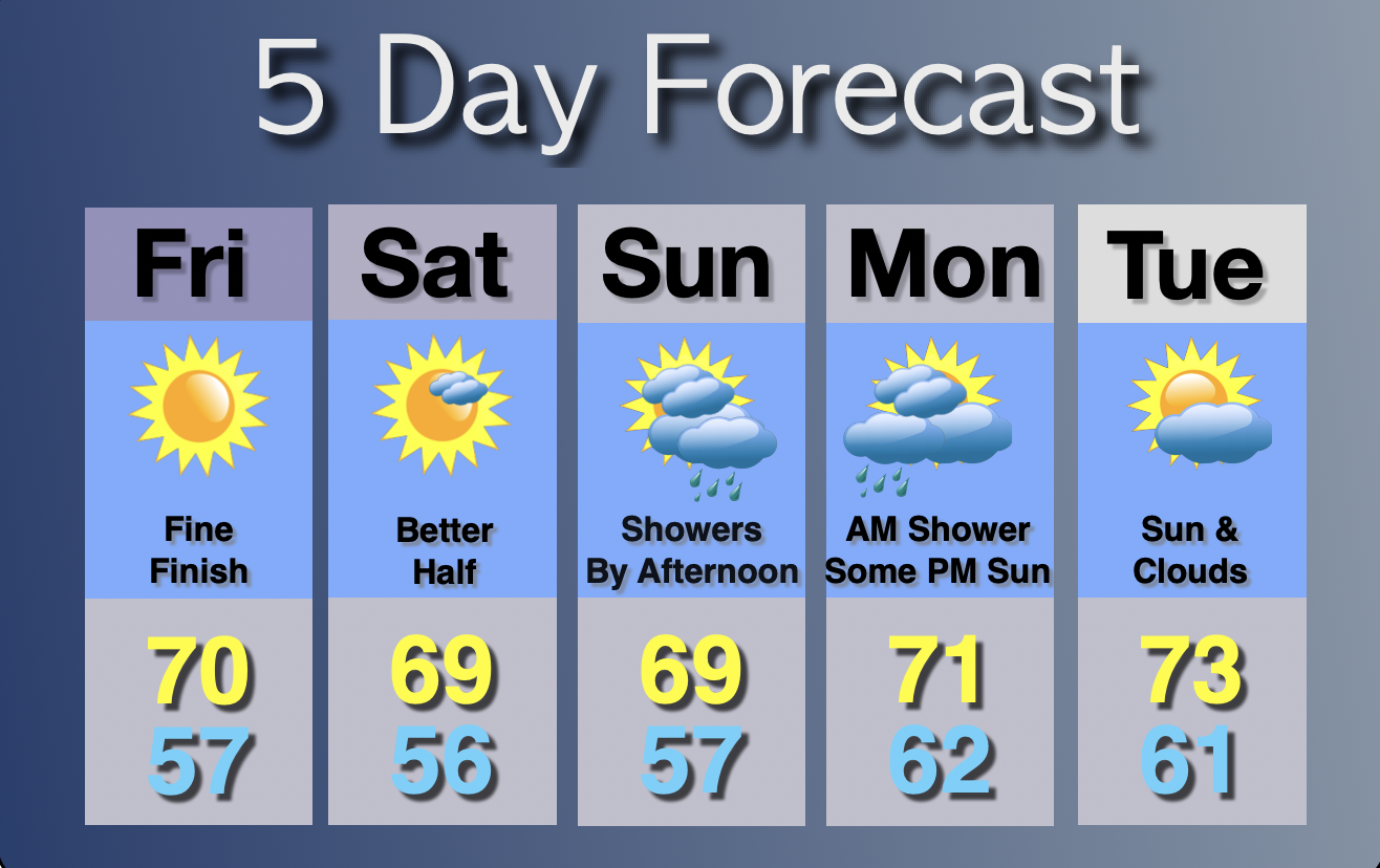 Extended Forecast