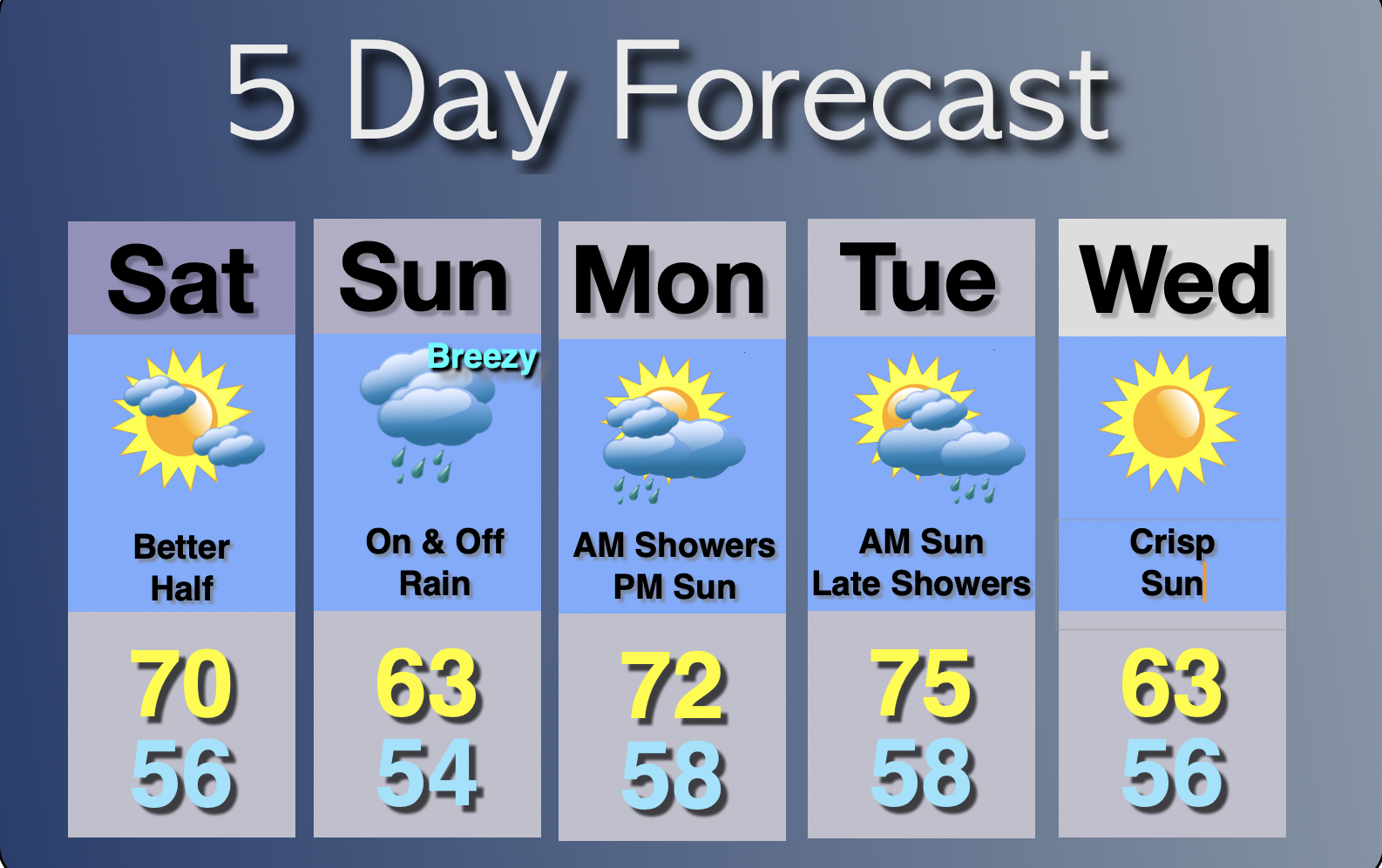 Extended Forecast