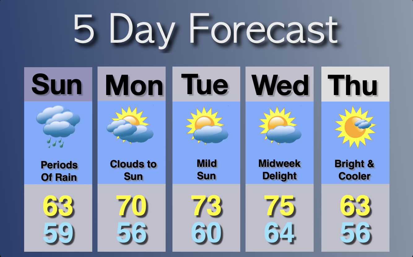 Extended Forecast