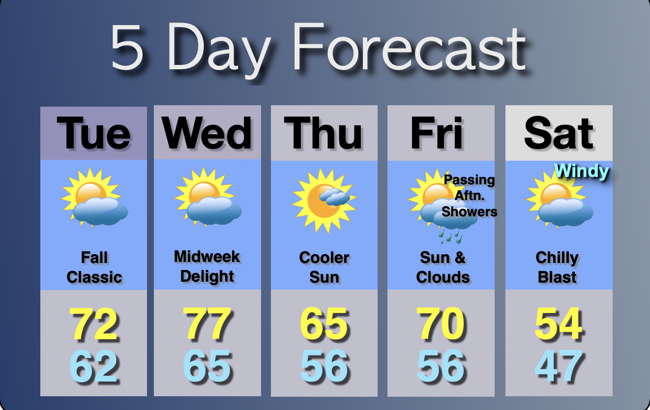 Extended Forecast