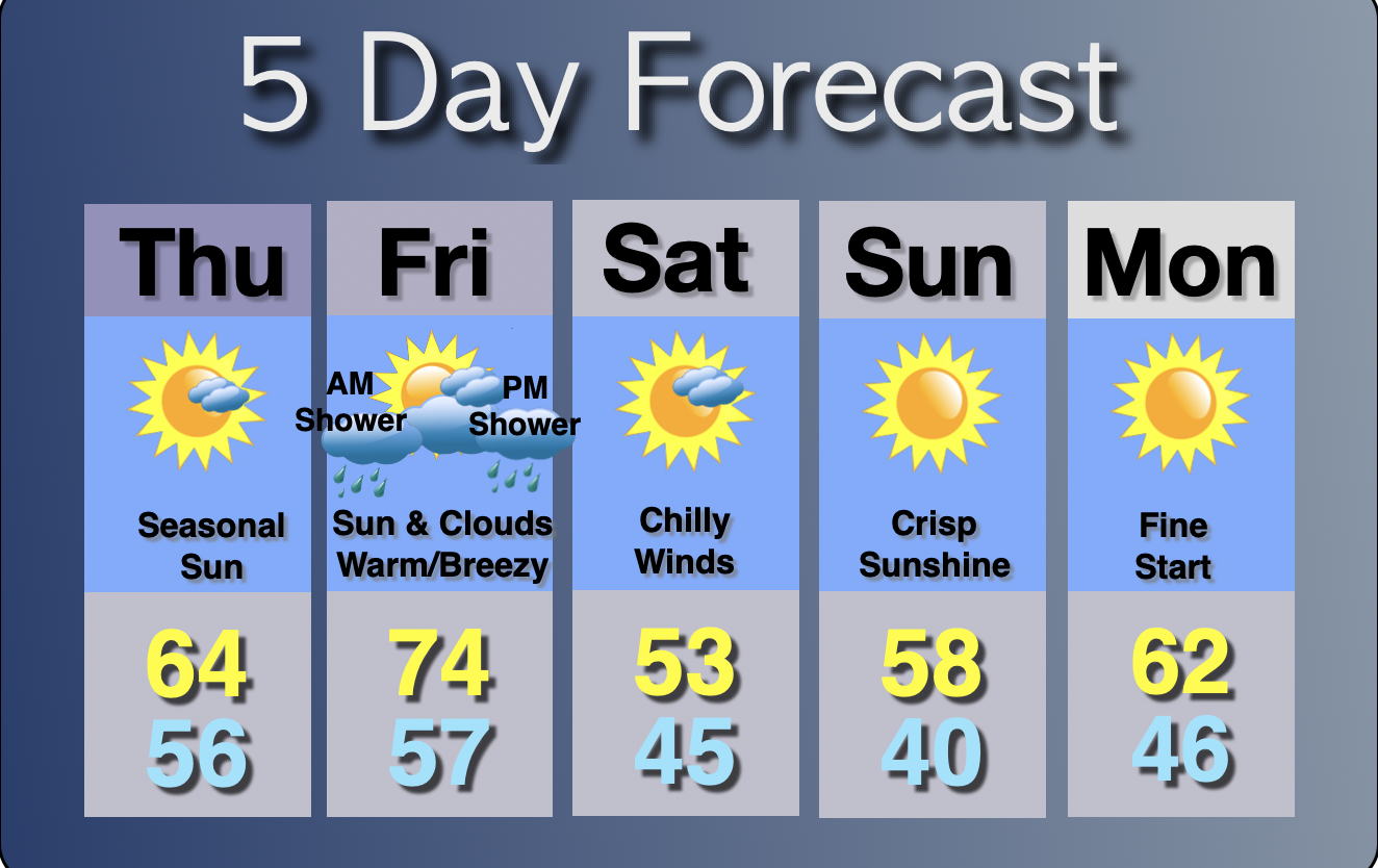 Extended Forecast