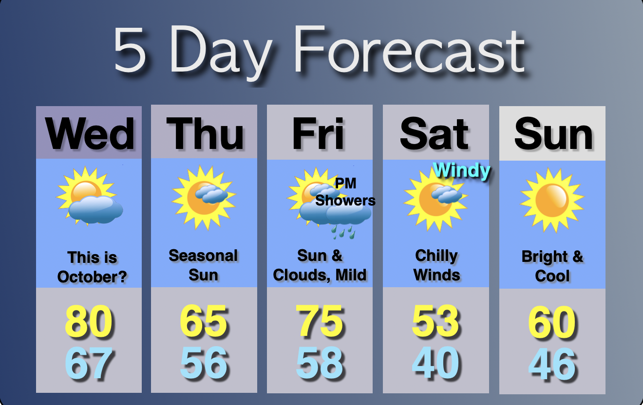 Extended Forecast
