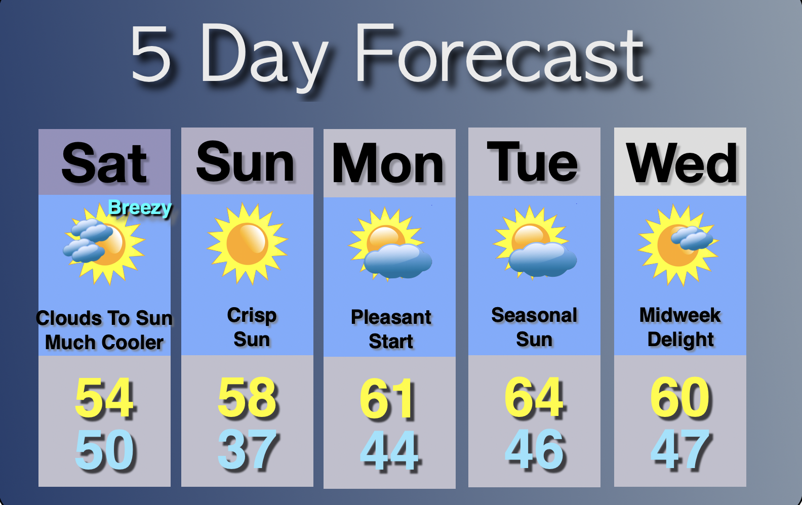 Extended Forecast