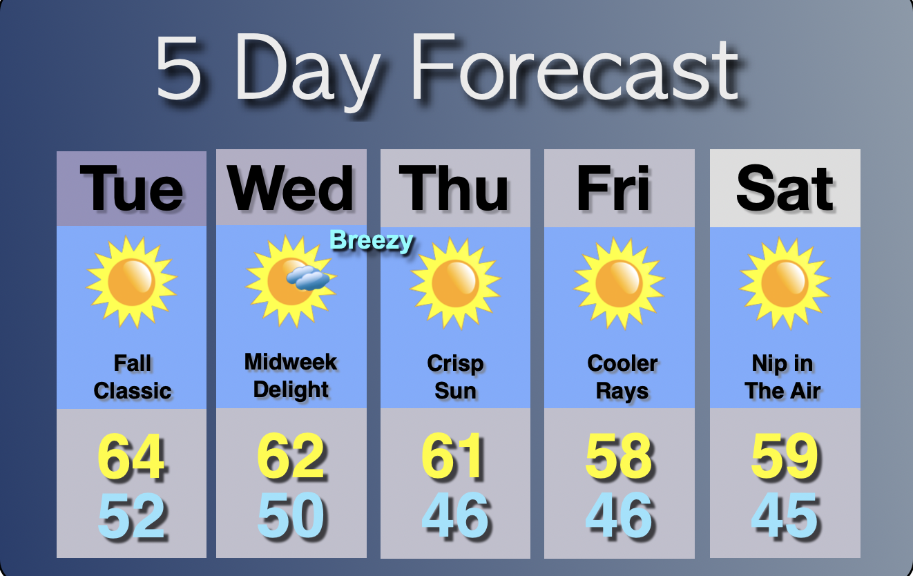 Extended Forecast