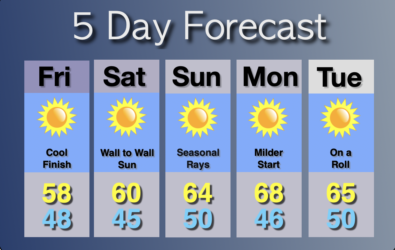 Extended Forecast