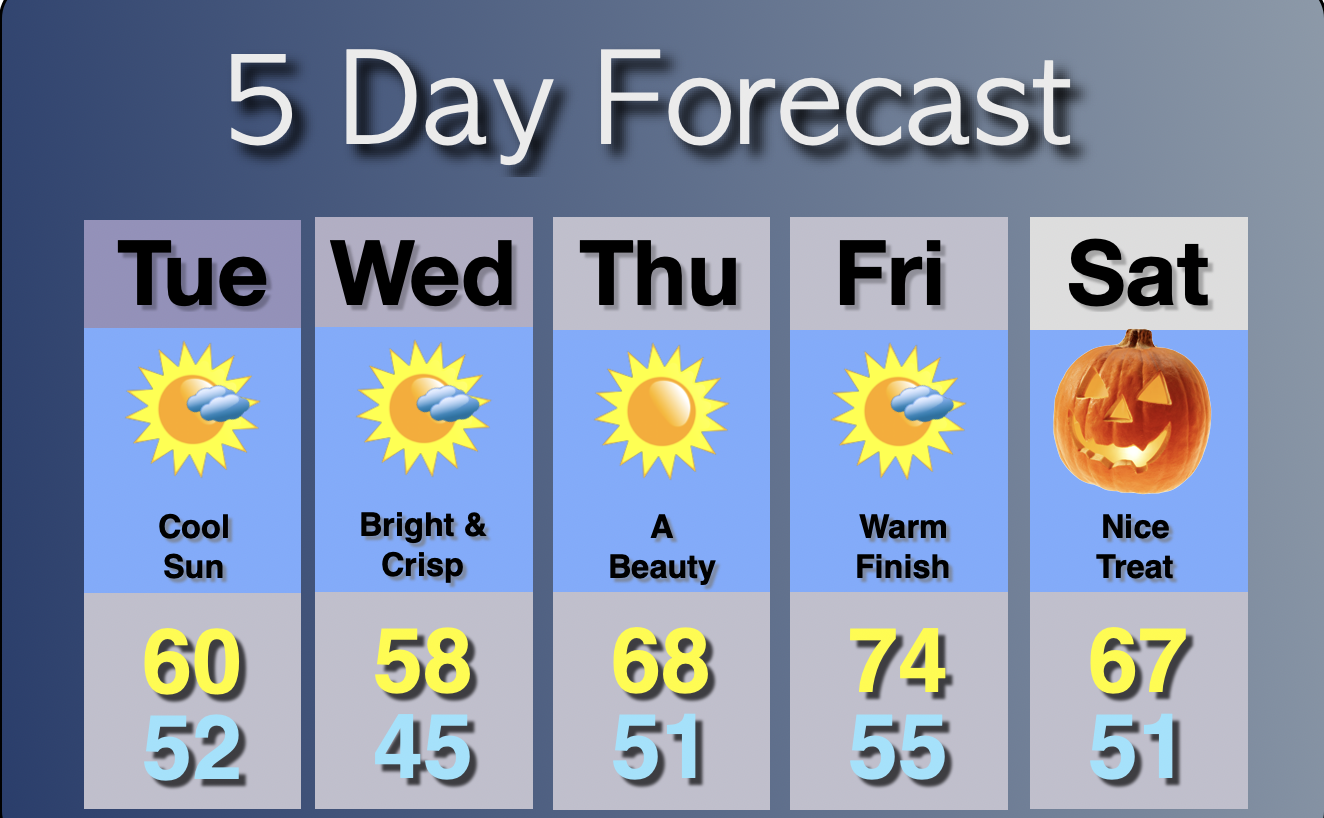 Extended Forecast