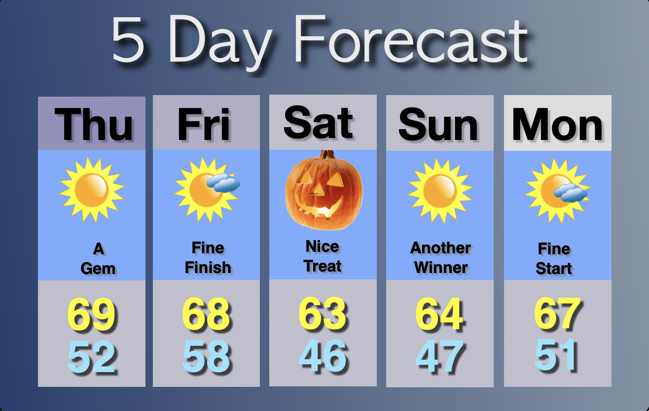 Extended Forecast