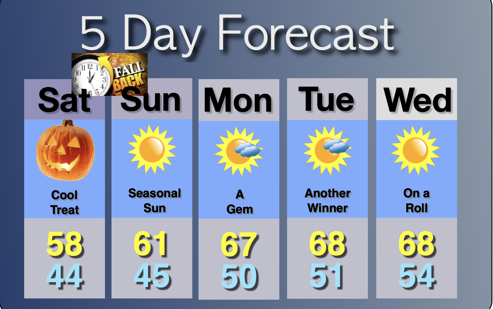 Extended Forecast