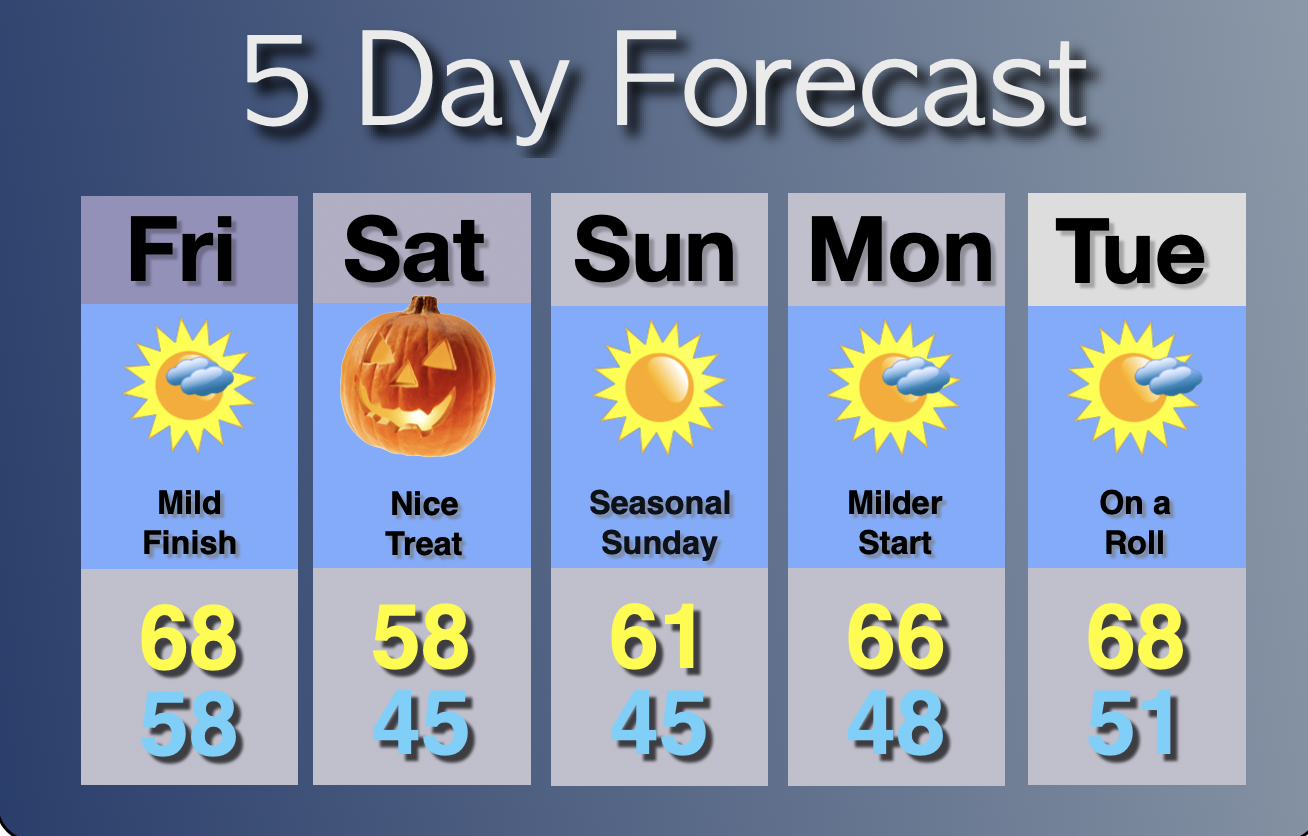 Extended Forecast